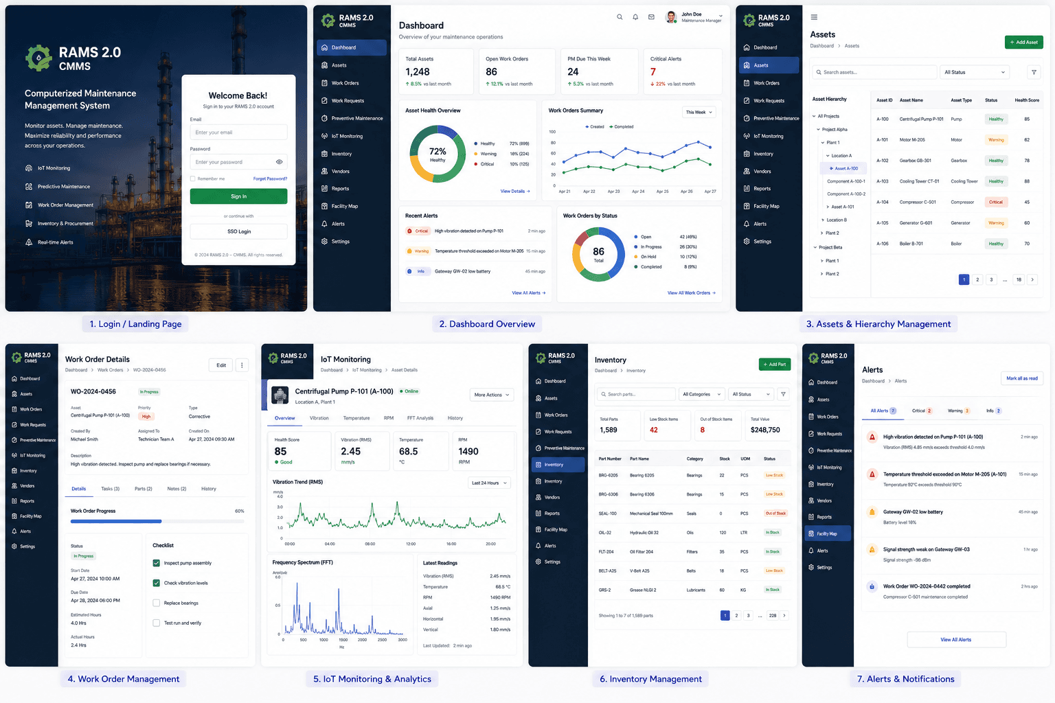 RAMS 2.0 – CMMS